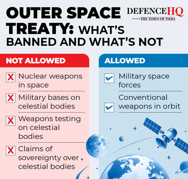Outer Space Treaty: What's banned and what's not