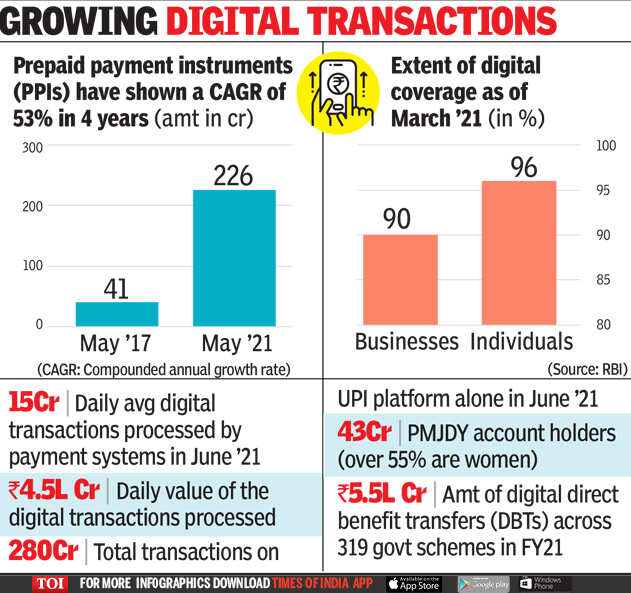 Financial Inclusion Grew 24 Across Fy17 21 Rbi Times Of India