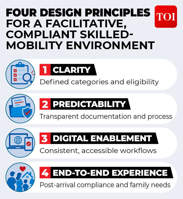What Will Make India Attractive