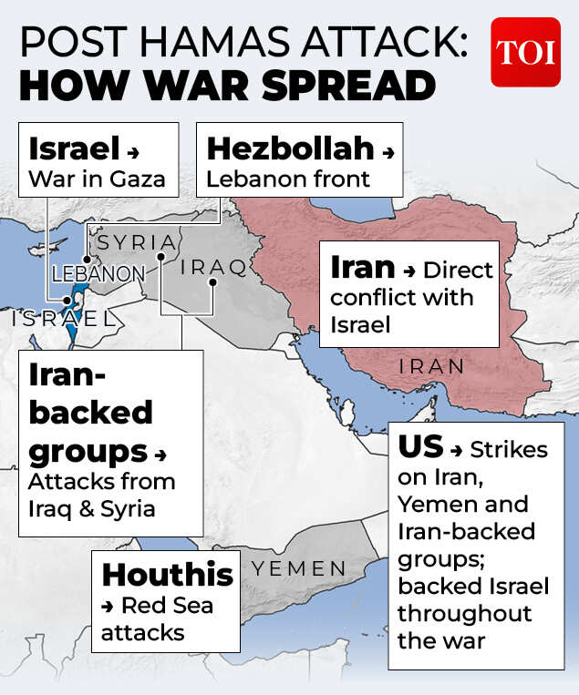 The region’s power shift<br>
