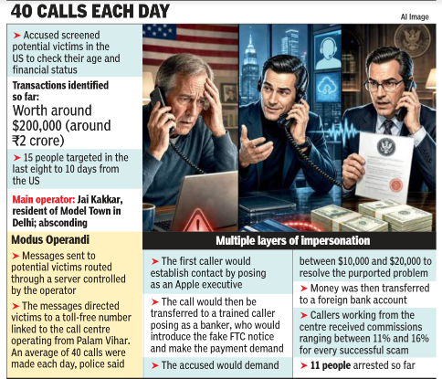Fake Apple centre in Gurgaon ‘shortlisted’ elderly in US