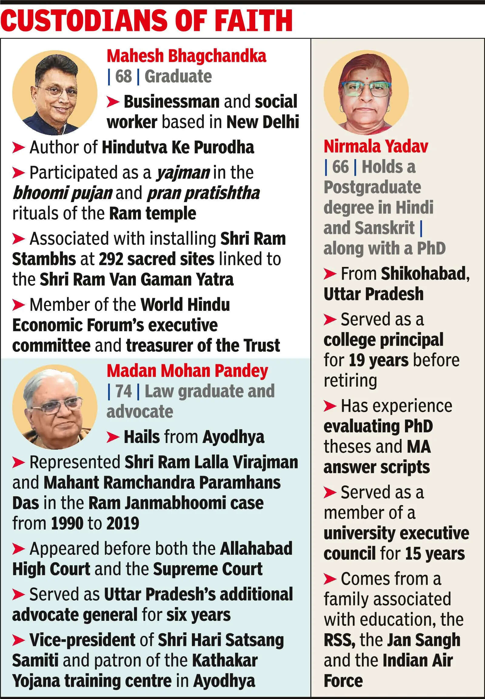 Temple Trust inducts 3 new trustees, elevates Govind Giri as general secy