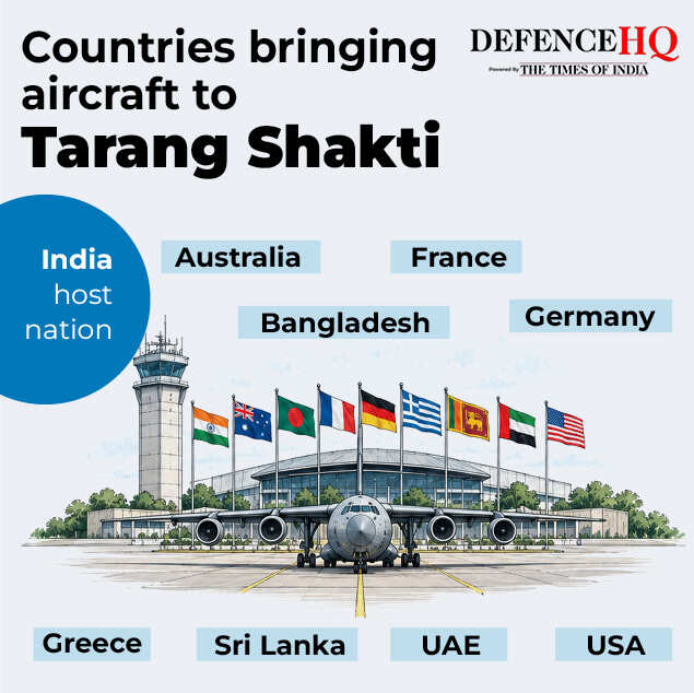 Countries bringing aircraft to Tarang Shakti