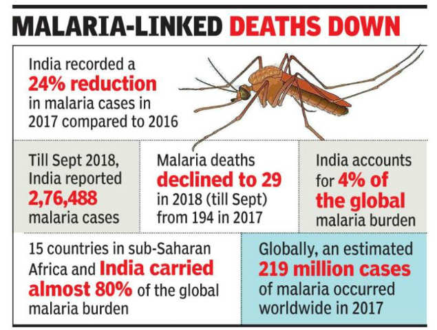 case study of malaria patient in india