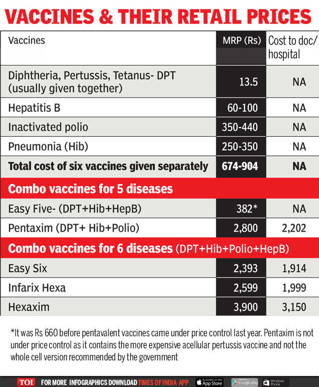 vaccine: Are companies bribing doctors to push vaccine ...