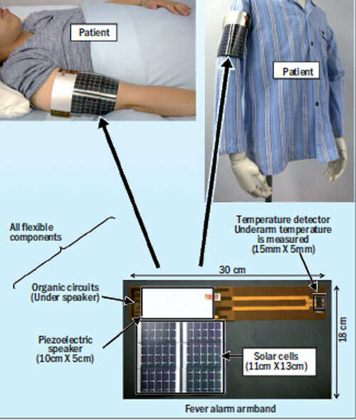 Fever alarm band A wearable temperature sensor