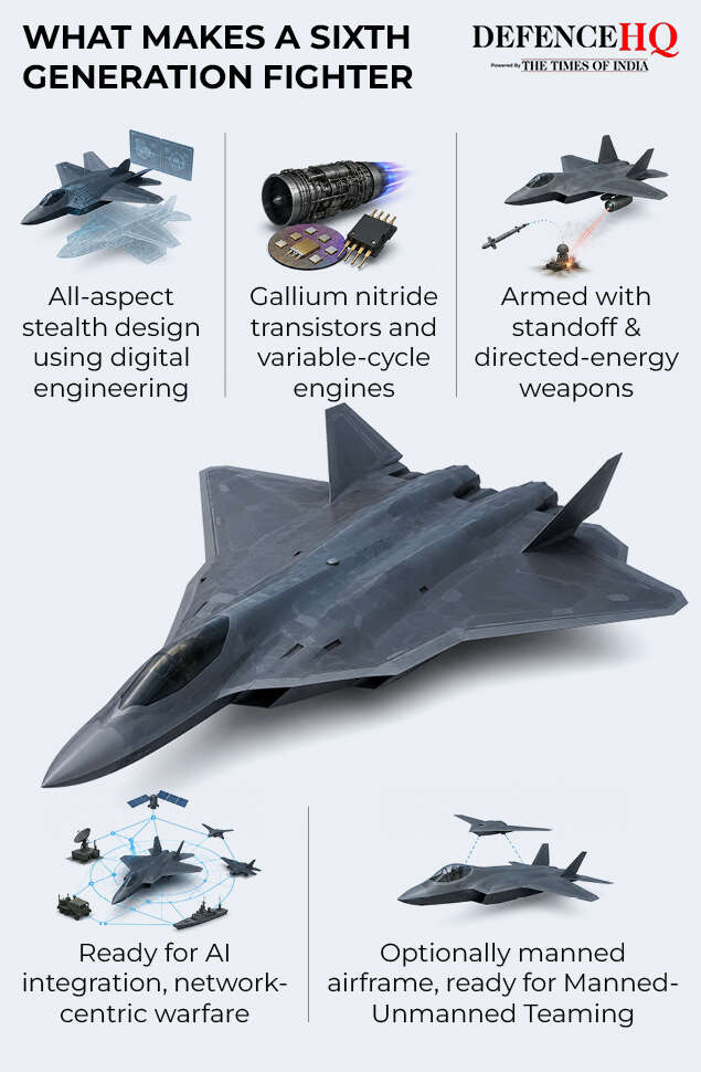 What makes a sixth-generation fighter