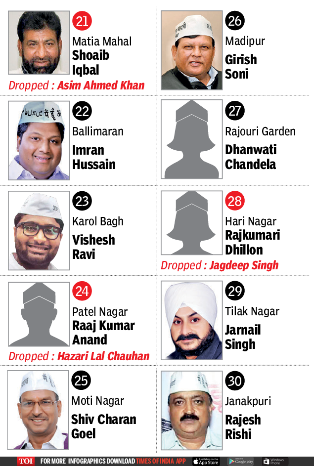 AAP Candidate List Delhi Elections: 23 New Faces In AAP’s Full List Of ...