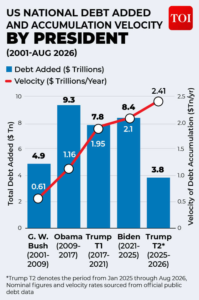 US debt gfx2 (2)