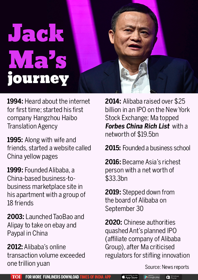 Jack Ma Missing Where Is Jack Ma China S E Commerce Pioneer World News Times Of India