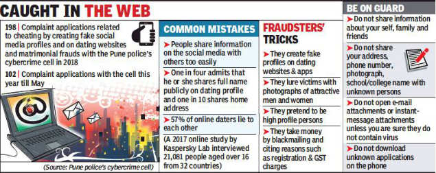 A Fraud A Day On Dating Apps Websites Keeps Pune Police On Toes Pune News Times Of India