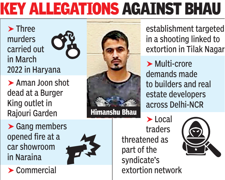 Haryana's Special Task Force arrested numerous members of his gang