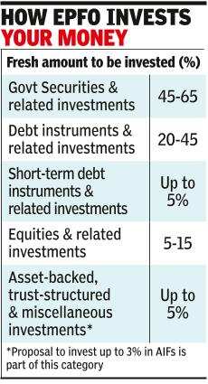EPFO looks to invest in startups, AIFs