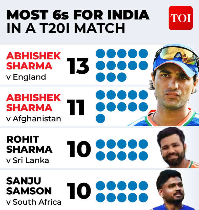 Abhishek Sharmana gfx6