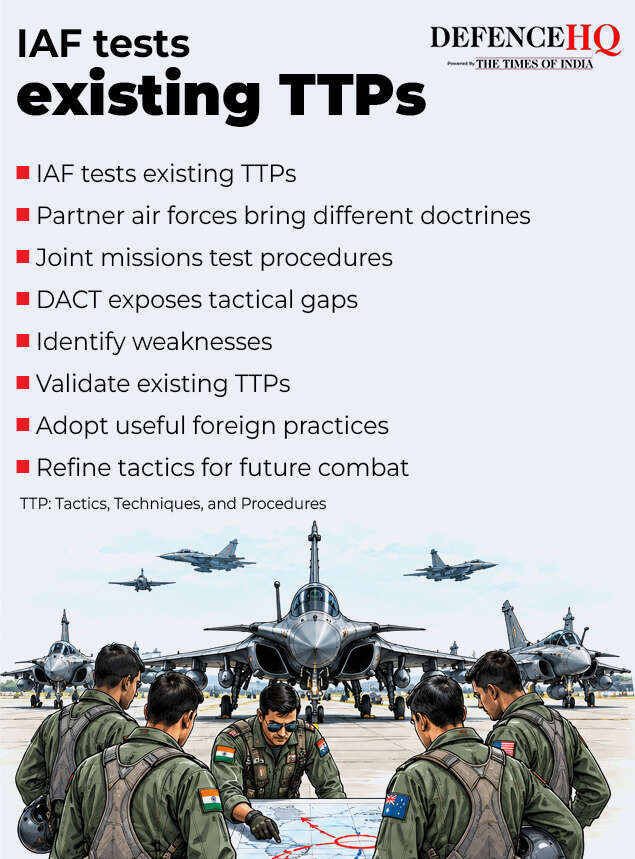 Tarang Shakti to strengthen IAF