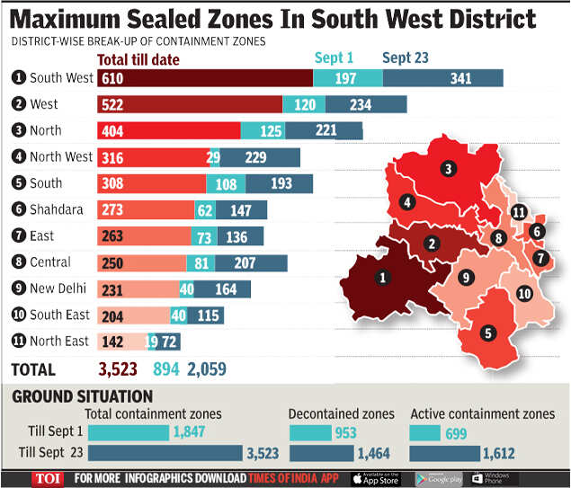 Delhi Containment zones List Containment zones in Delhi double, at an