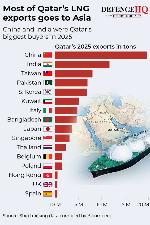 Qatar LNG