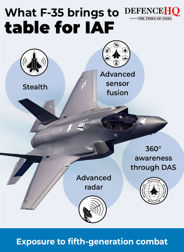 F-35 in Indian skies