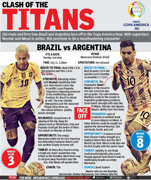 Copa America Final Messi And Neymar Clash In Their Chase For Elusive Title Football News Times Of India