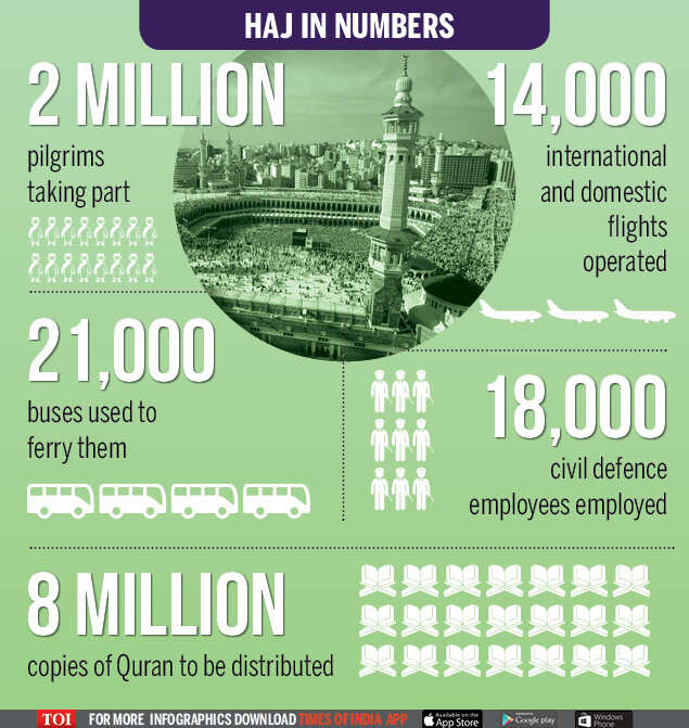 Hajj 2018 Why Haj will soon be the new oil for Saudi Arabia World