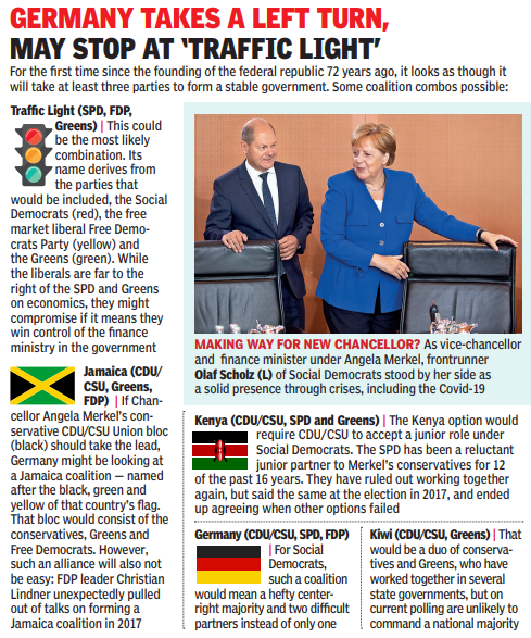 A narrow win for Social Dems against Merkel bloc in election