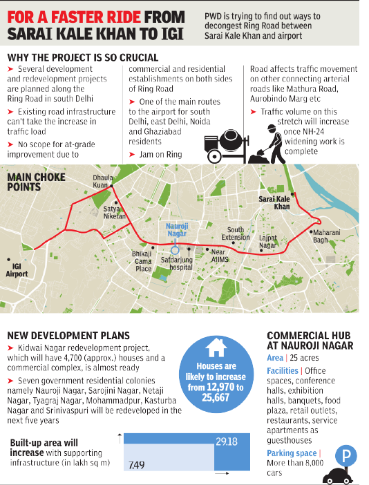 PWD: PWD rolls out plan to ease up Ring Road after LG word | Delhi News ...