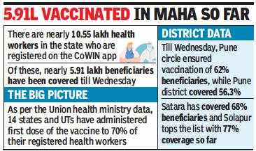 Vaccination Low But None Will Be Forced Health Secretary Pune News Times Of India