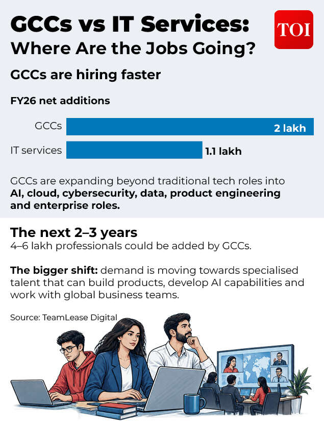 GCCs vs IT Services