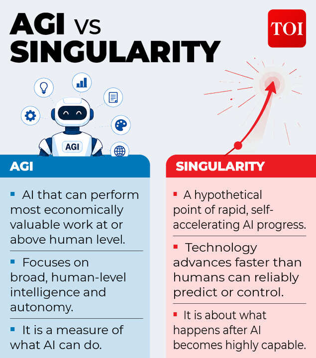 AGI and singularity gfx