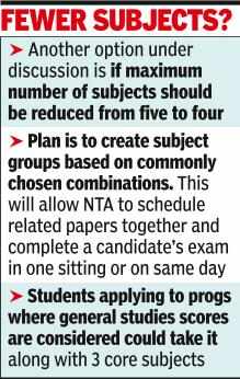 CUET-UG may get simpler