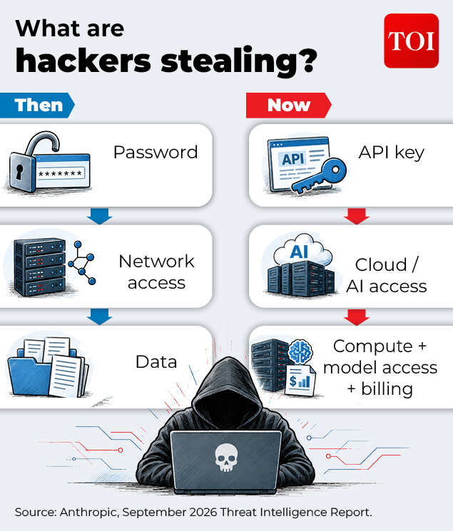 The new AI theft economy