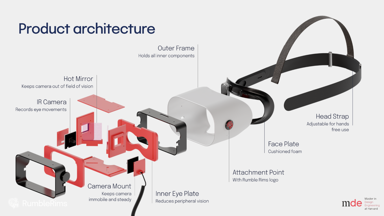Product architecture and assembly (Image: Rumble Rims)