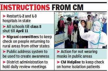 Uttar Pradesh Surge On 2 900 More In Covid Grip Lucknow News Times Of India