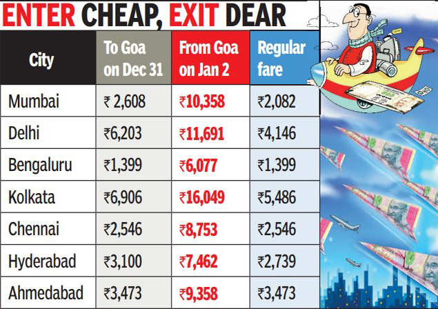 fly-in-to-goa-for-rs-2-600-but-pay-rs-10-000-to-fly-out-goa-news