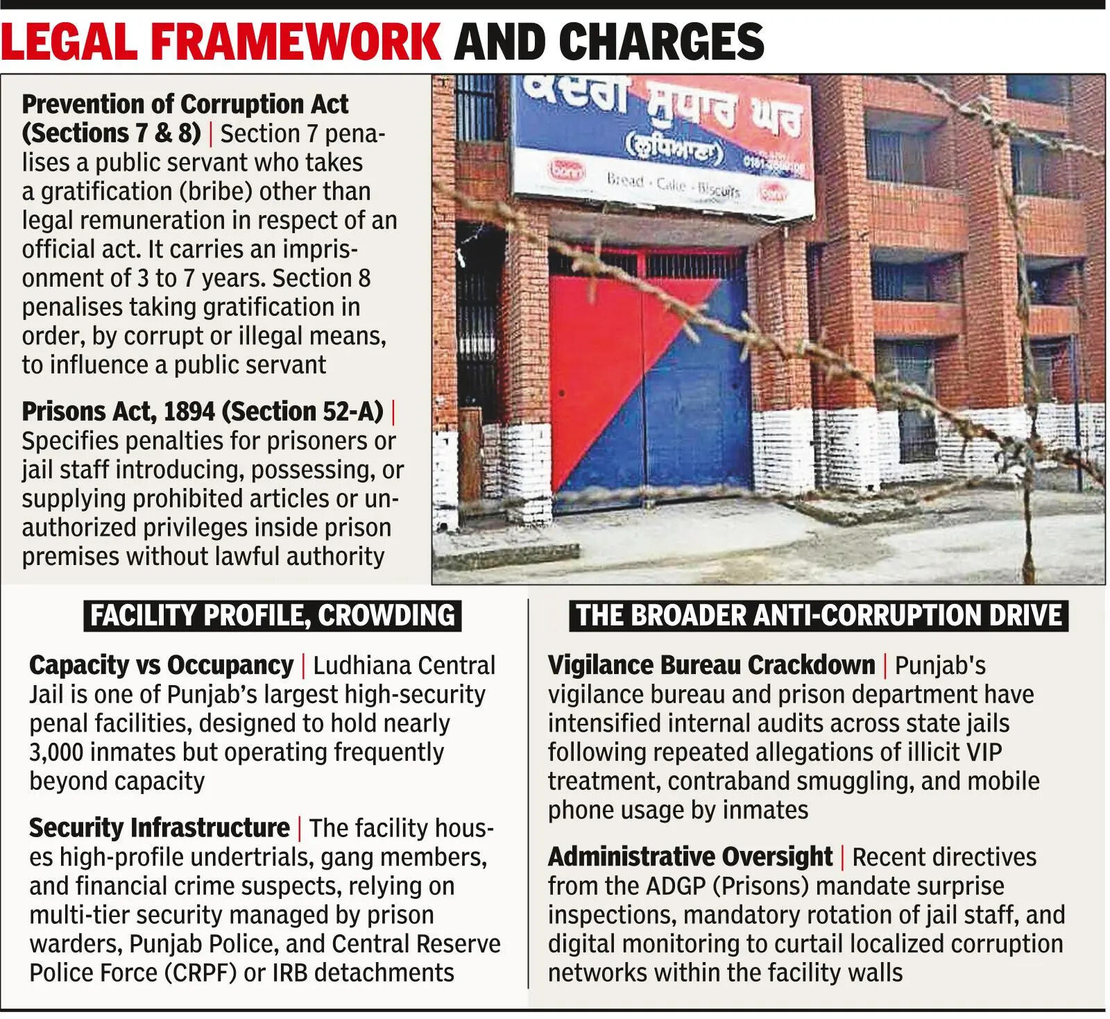 Cash-for-comfort racket exposed in Central Jail, official suspended