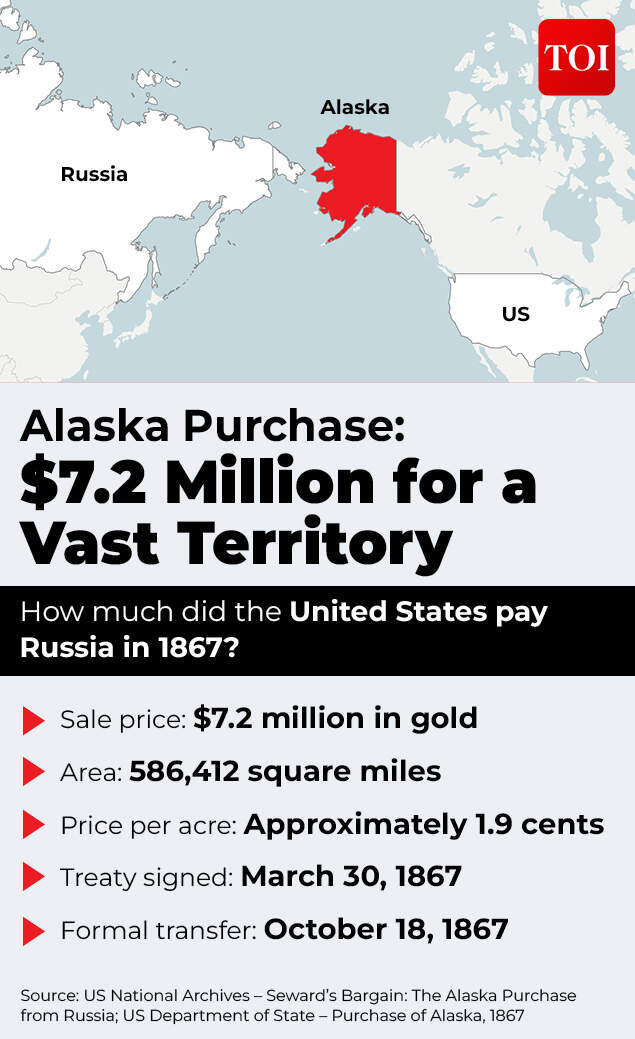 Alaska Purchase- $7