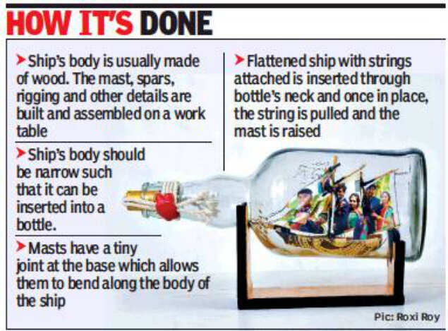 Ship In A Bottle Ship In A Bottle Art Of The Impossible Chennai 