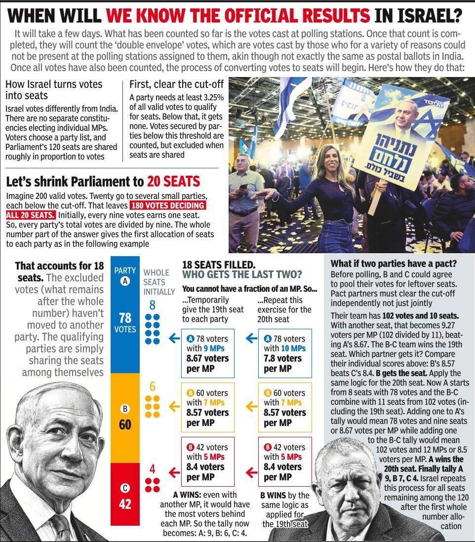 Arab Parties Claim Kingmaker Status in Israel