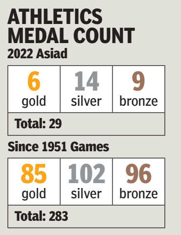 India Athletics