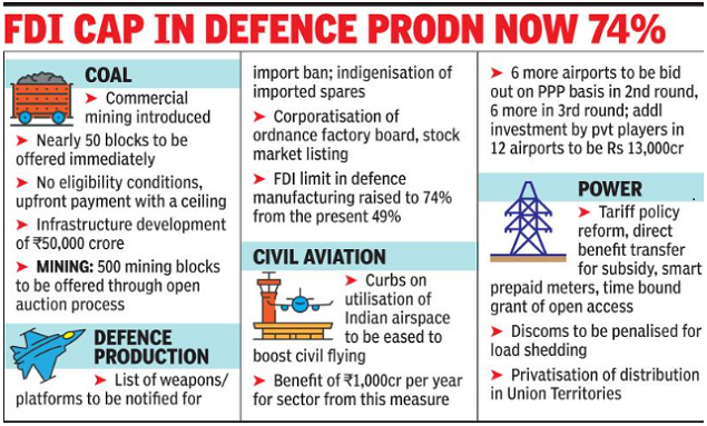 Government opens doors to a greater private role in defense, power, space | India News
