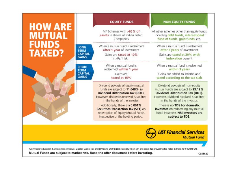 how-are-mutual-funds-taxed-times-of-india