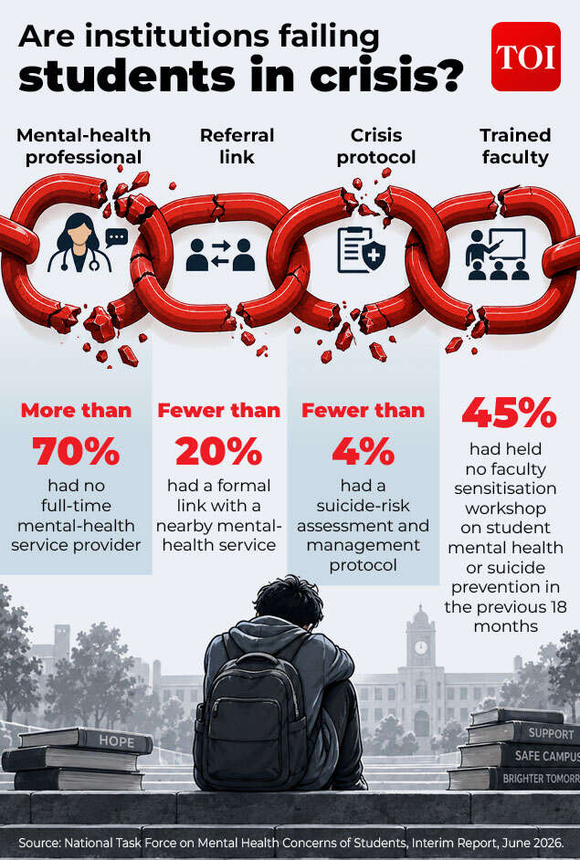 A troubling rise in student suicides  3