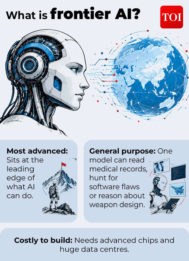 What is frontier AI_2