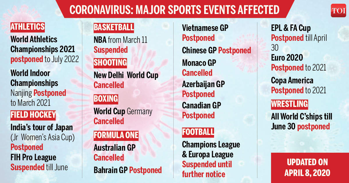 Fiba Postpones Olympic Qualifiers By A Year In Rejigged Schedule More Sports News Times Of India