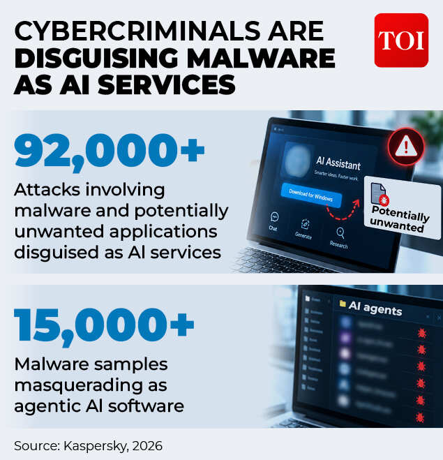 AI and cybersecurity