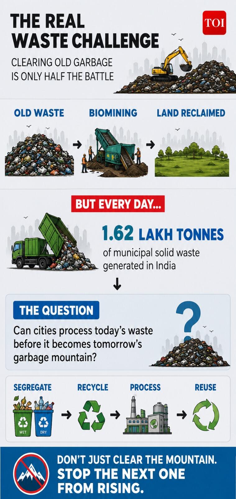 New waste plants aim to boost processing