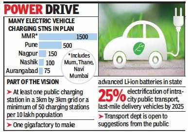 Maharashtra’s target is 10 e-vehicles per 100 registrations by 2025 ...