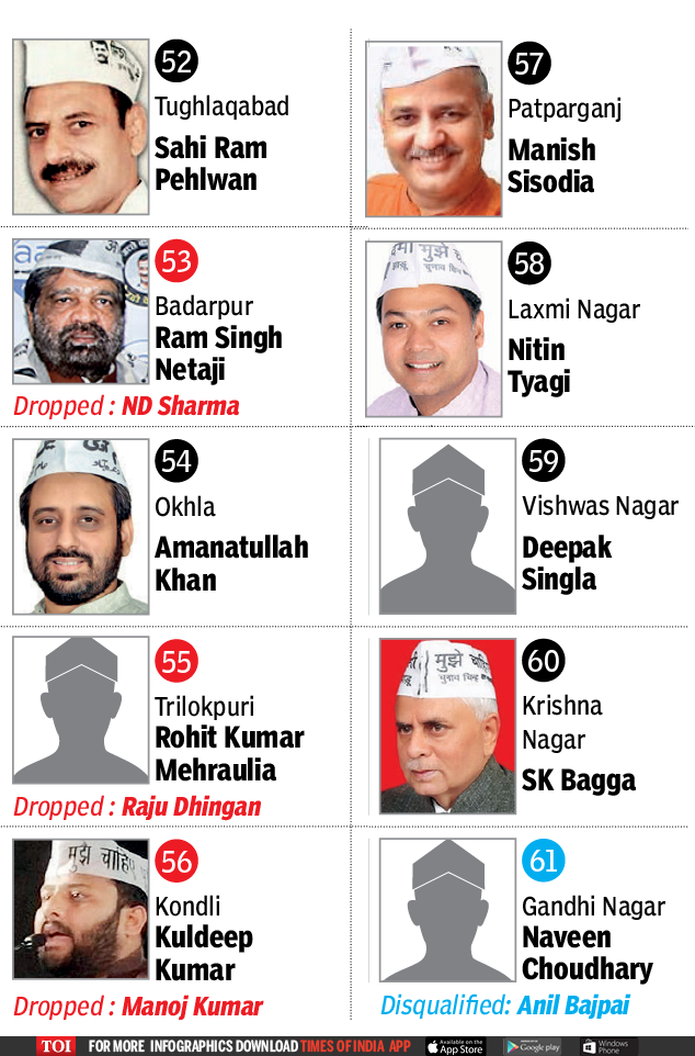 AAP Candidate List Delhi Elections: 23 New Faces In AAP’s Full List Of ...