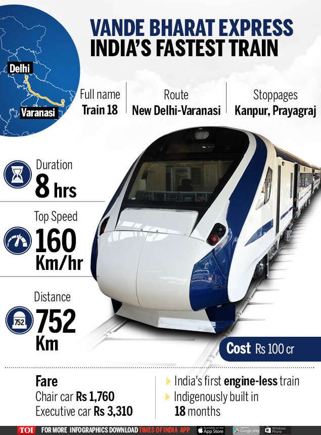 Infographic PM flags off India’s fastest train ‘Vande Bharat Express