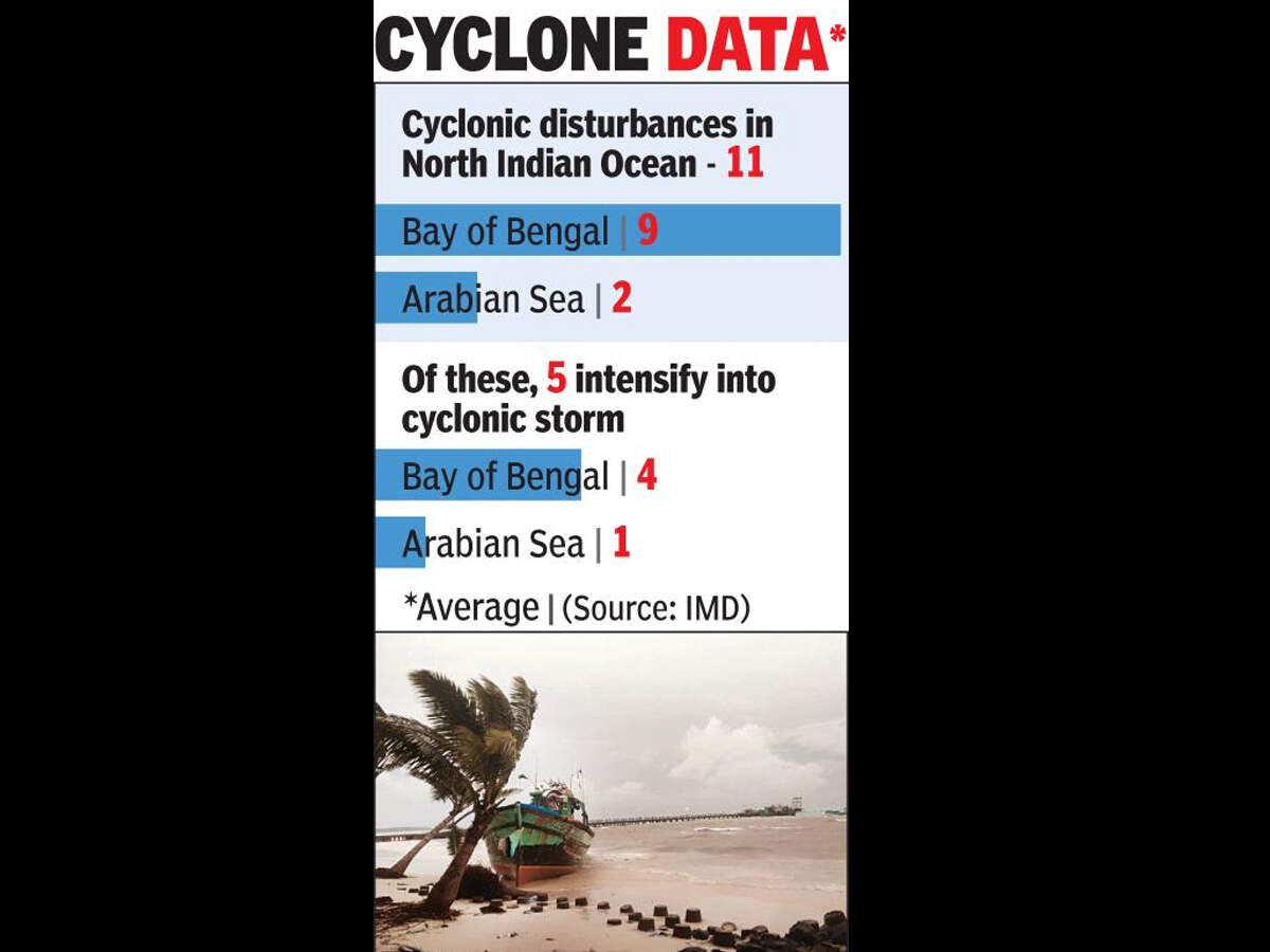 Cyclone Warning System ‘IMD modernizing cyclone early warning systems